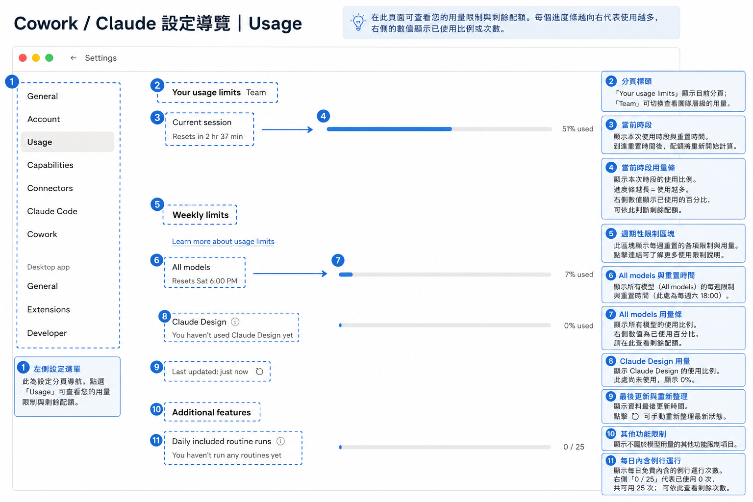 Usage 用量統計頁面