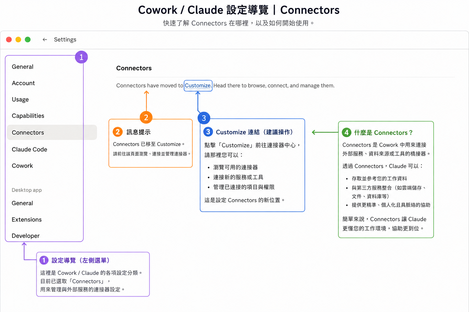 Connectors 外部服務連接頁面