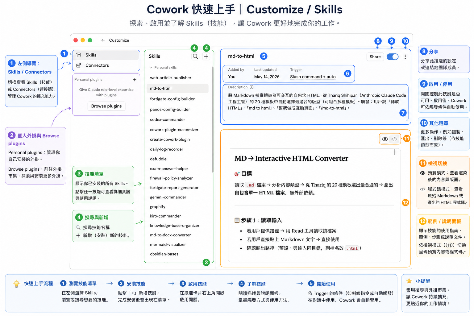 Customize Skills 管理頁面
